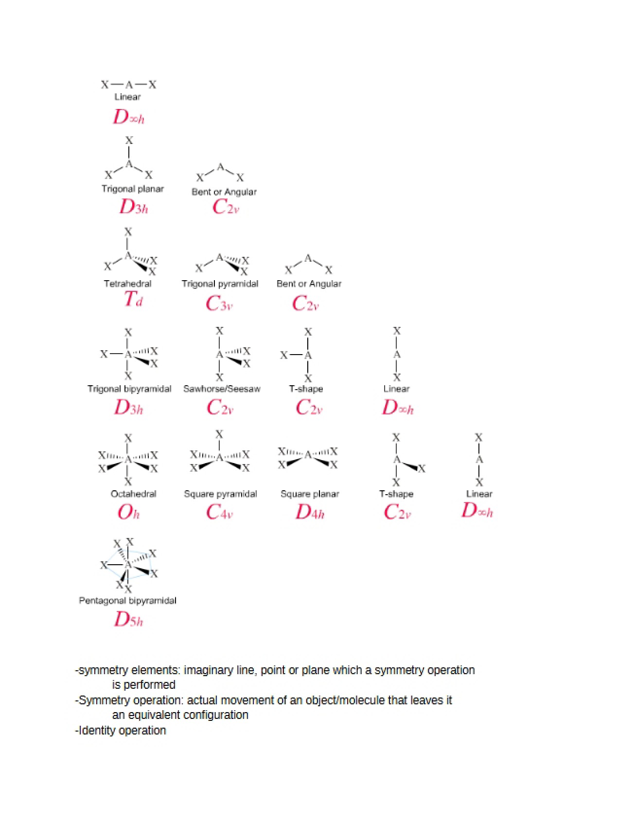 Linear Geometry Notes