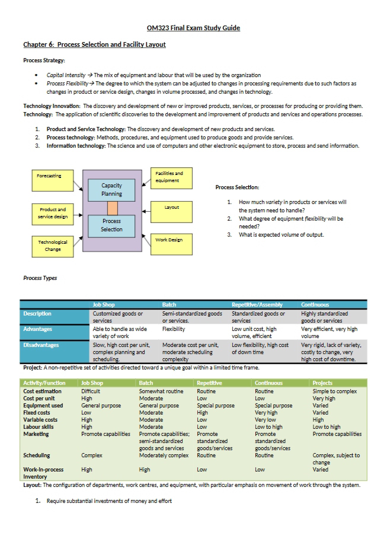 Guide for Final Exam Preparation