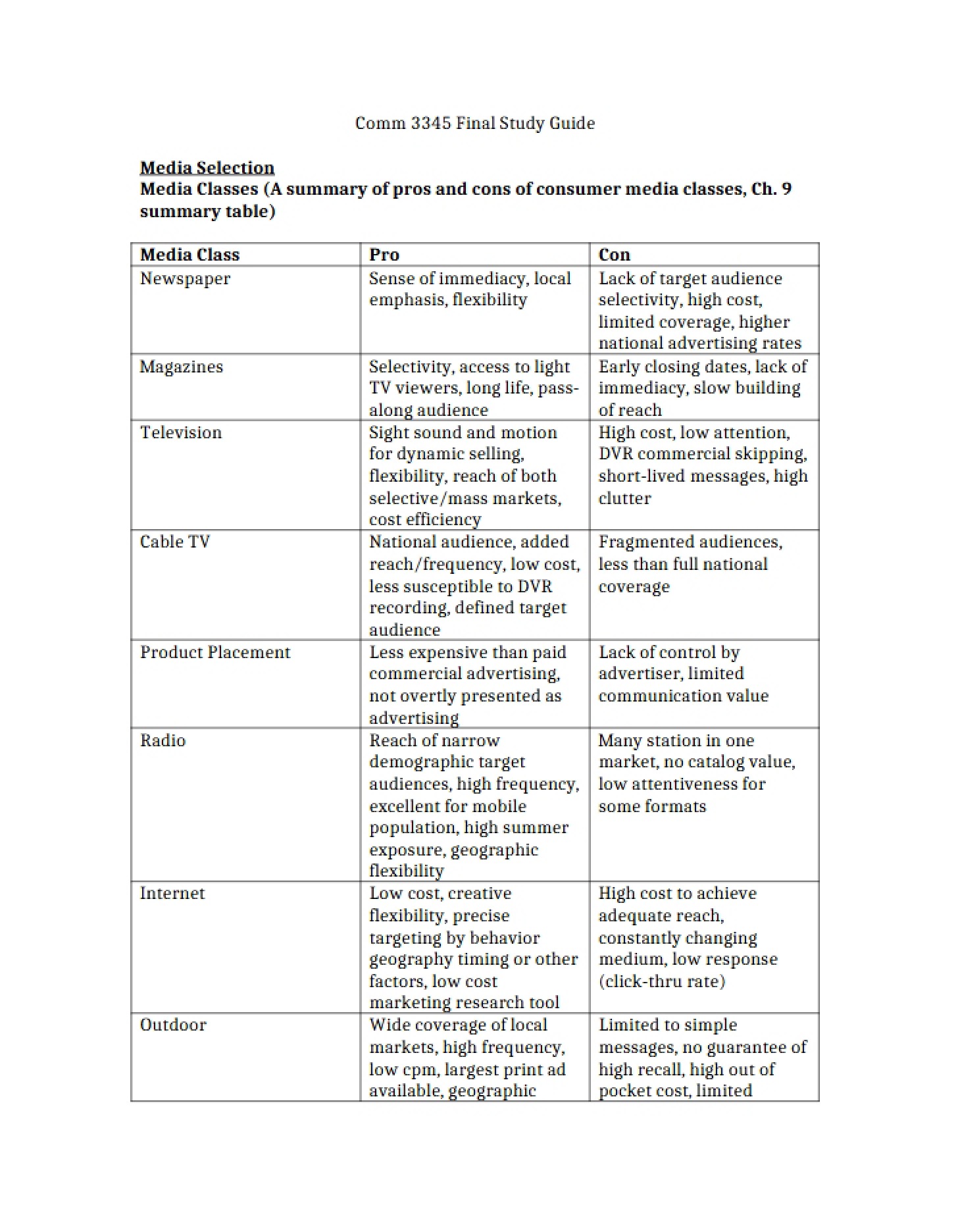 Final Review Guide