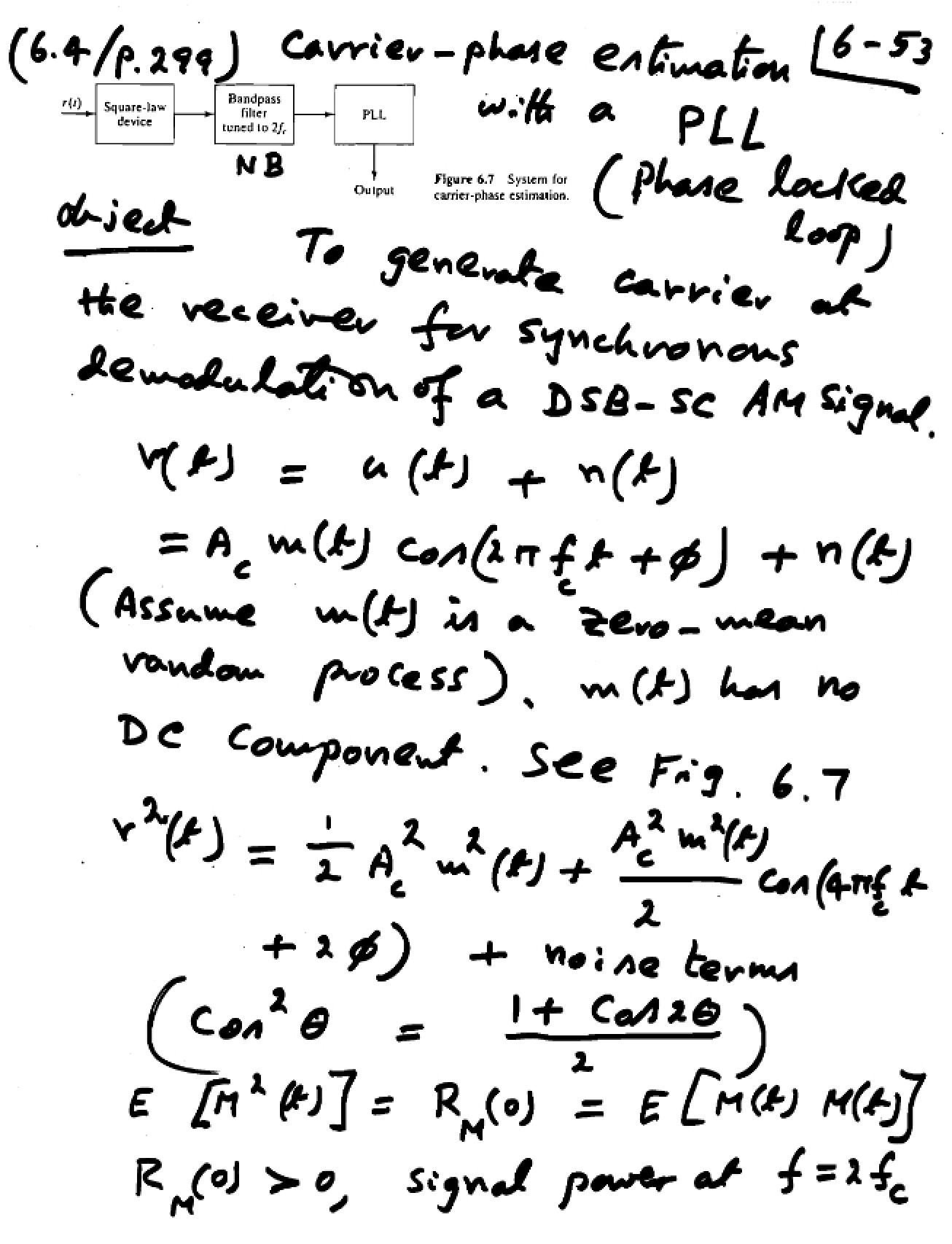 Estimating Carrier Phase
