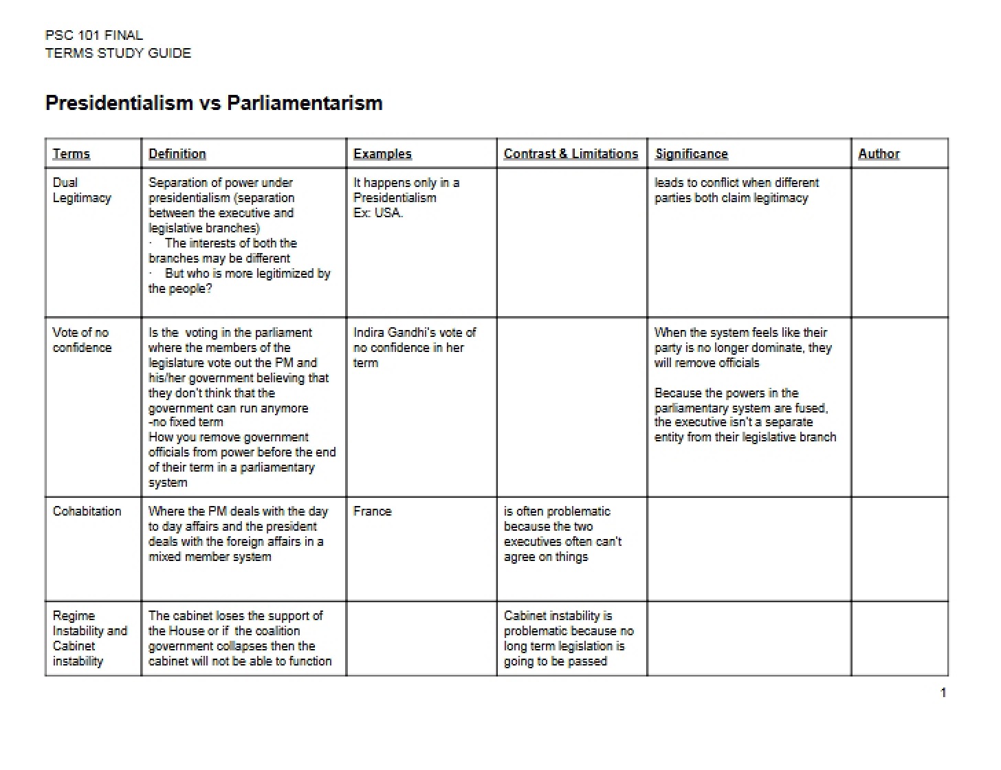 Comparison of Presidentialism and Parliamentarism