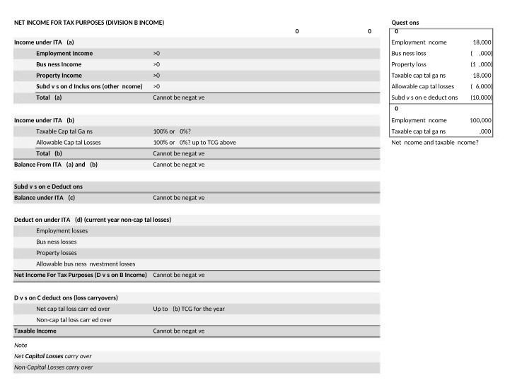 Net Income for Tax Purposes (Division B) Calculation