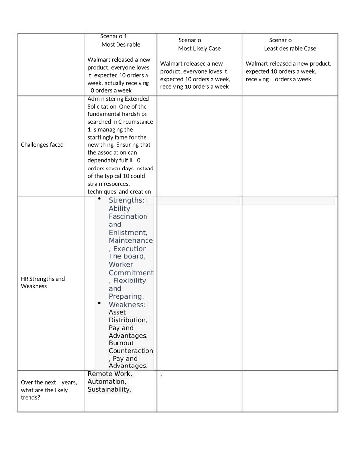 Scenario-Based Exercise