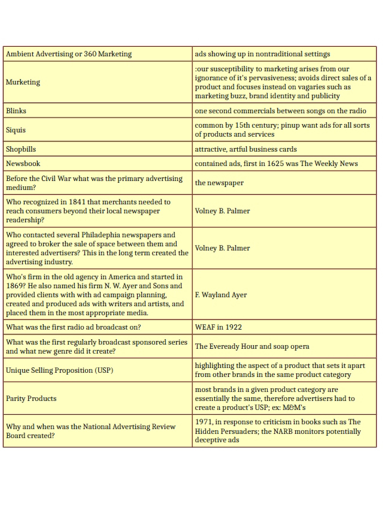 All Quizzes for Final