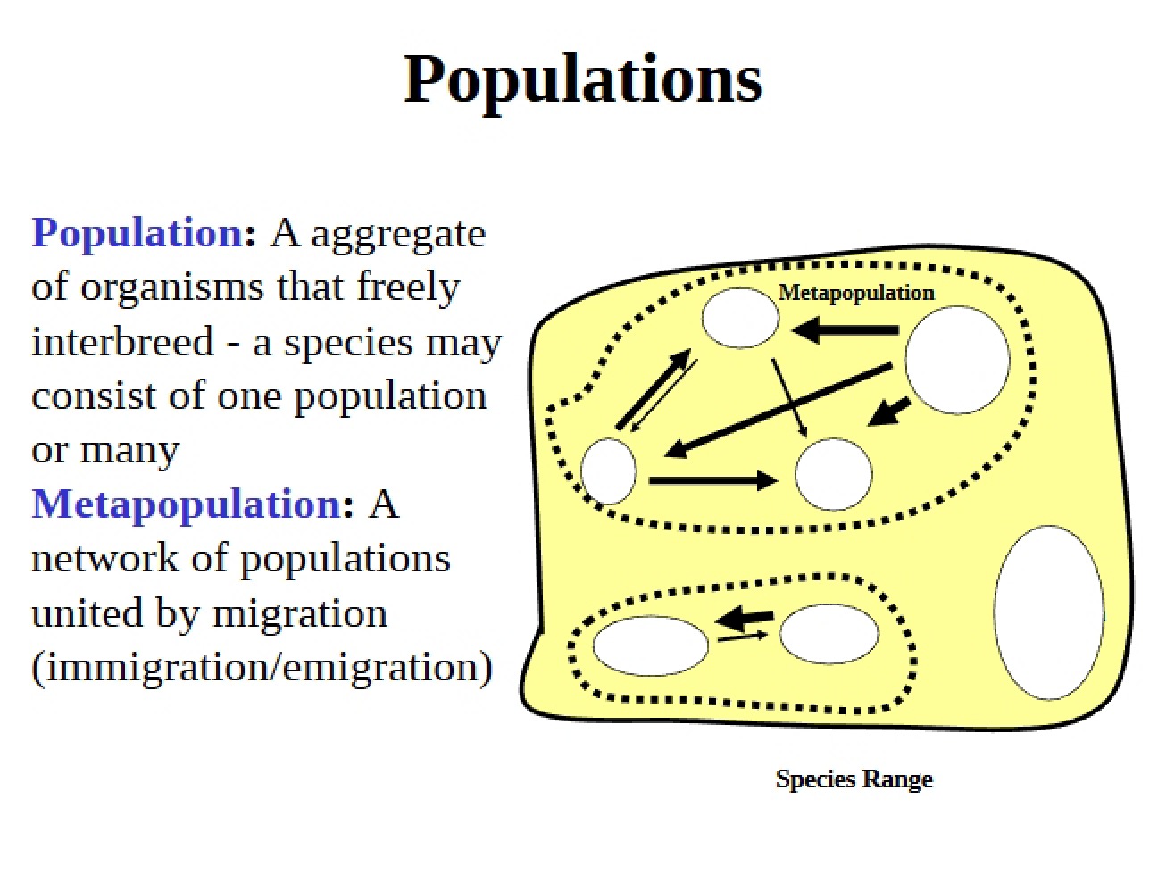 Populations and Speciation