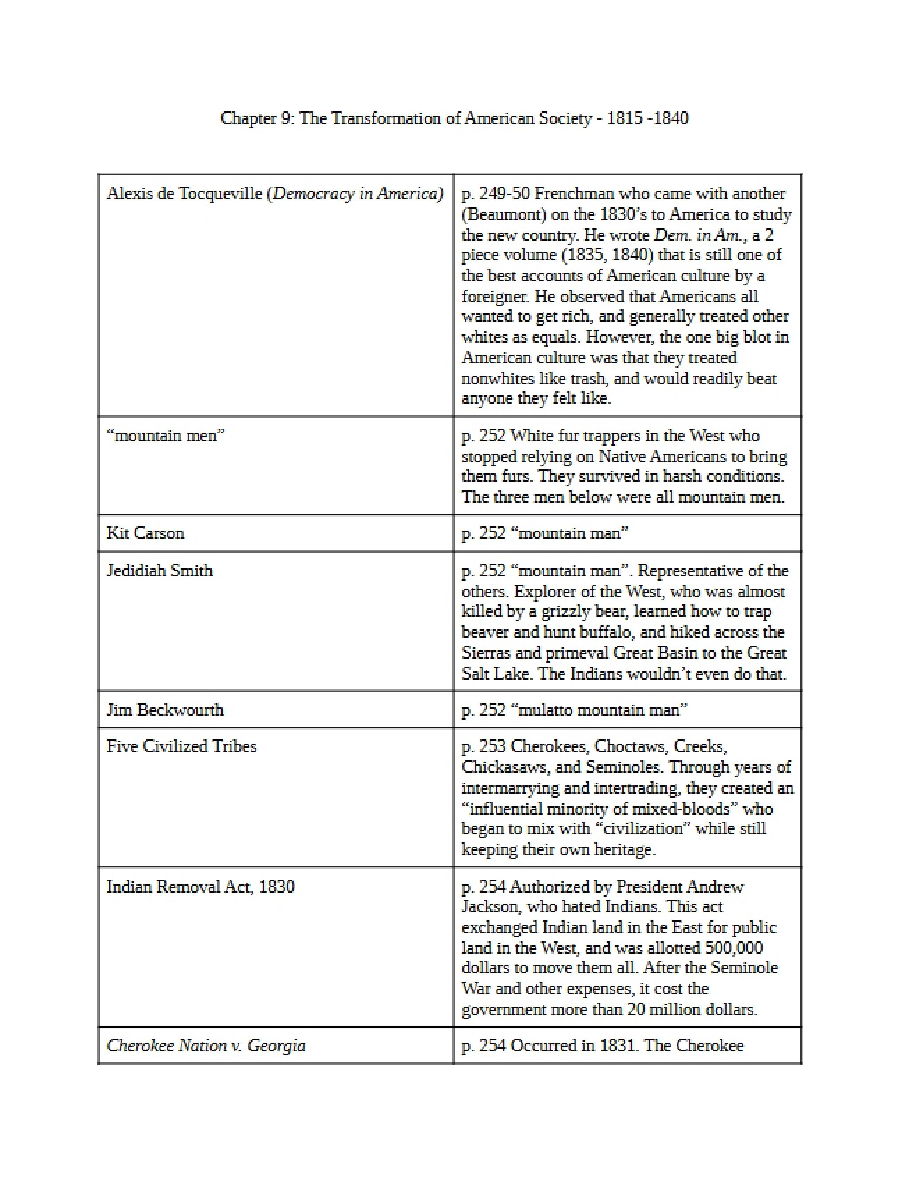 Transformation of Society in America Chapter Nine