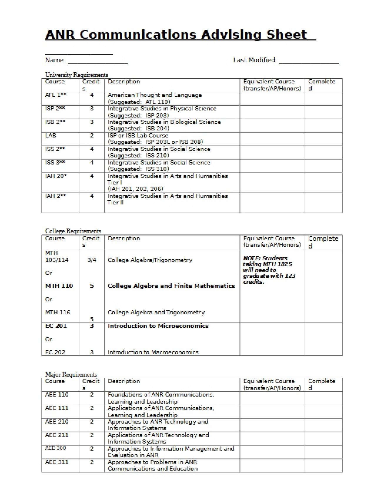 Advising Sheet for ANR Communications