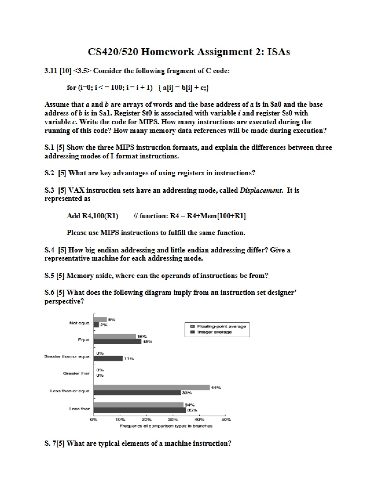 Homework for CS 4200