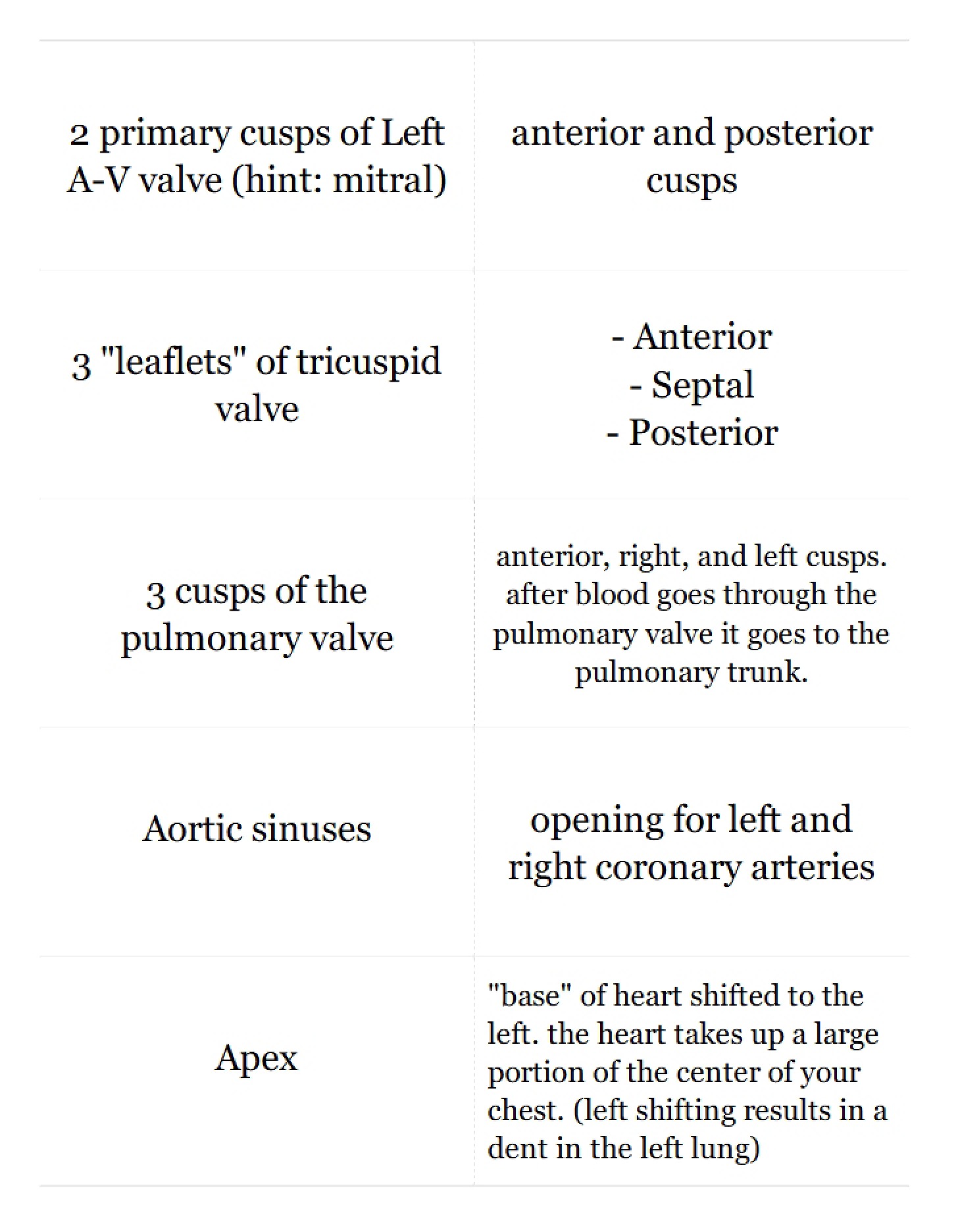 General Course Notes