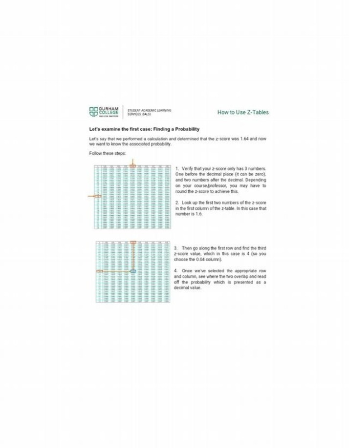 Z-Tables - Finding Probability with Z-Scores