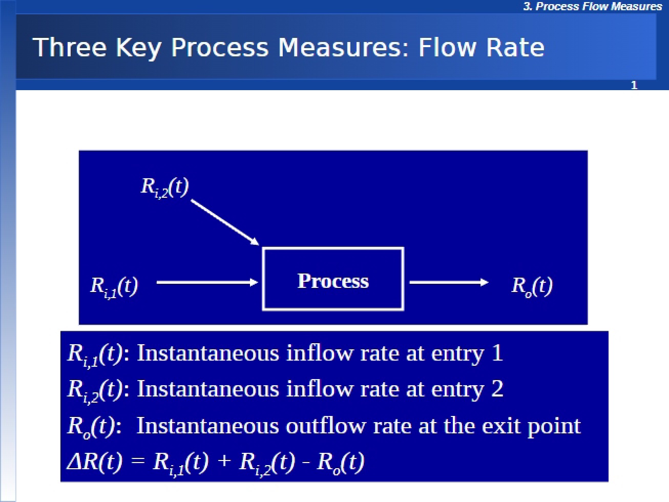 Process Flow Measurement