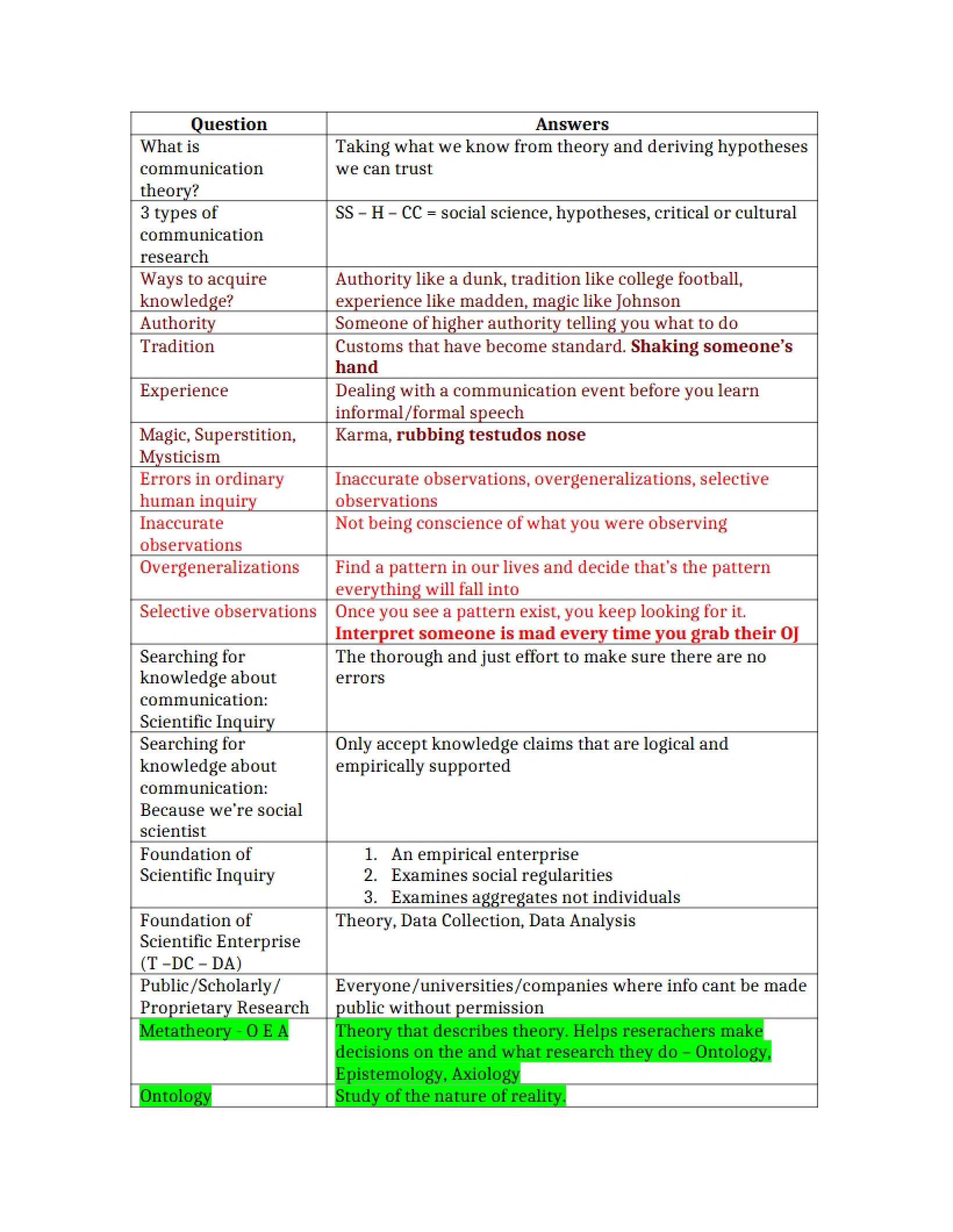 Research Methods Notes