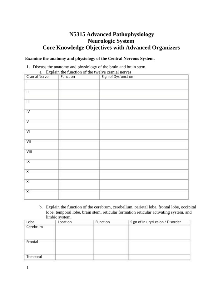 N5315 Advanced Pathophysiology Neurologic Core Objectives Part 1