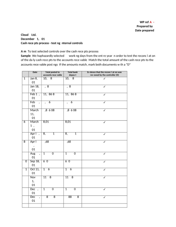 Internal Controls Testing for Cash Receipts Process