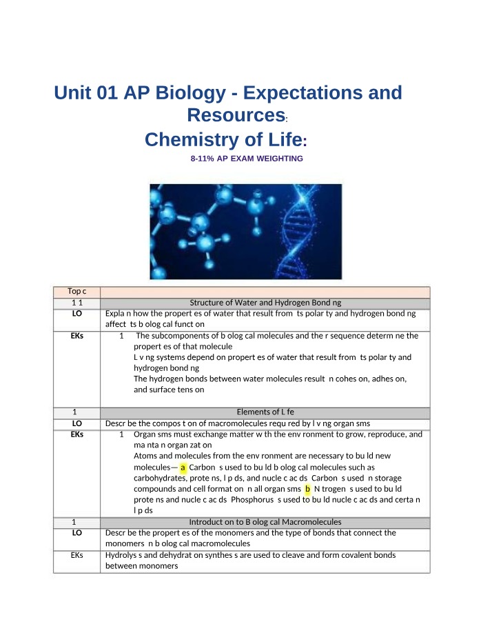 Unit 01 AP Biology - Chemistry of Life
