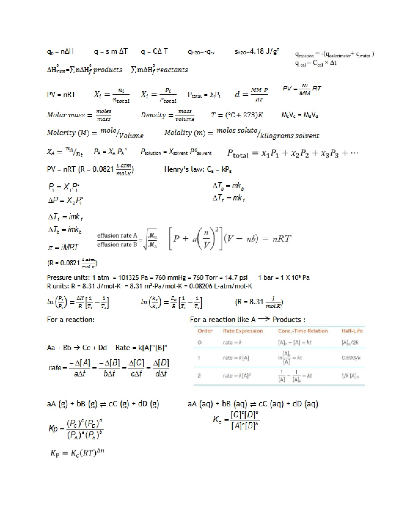 Equations and Data Sheet