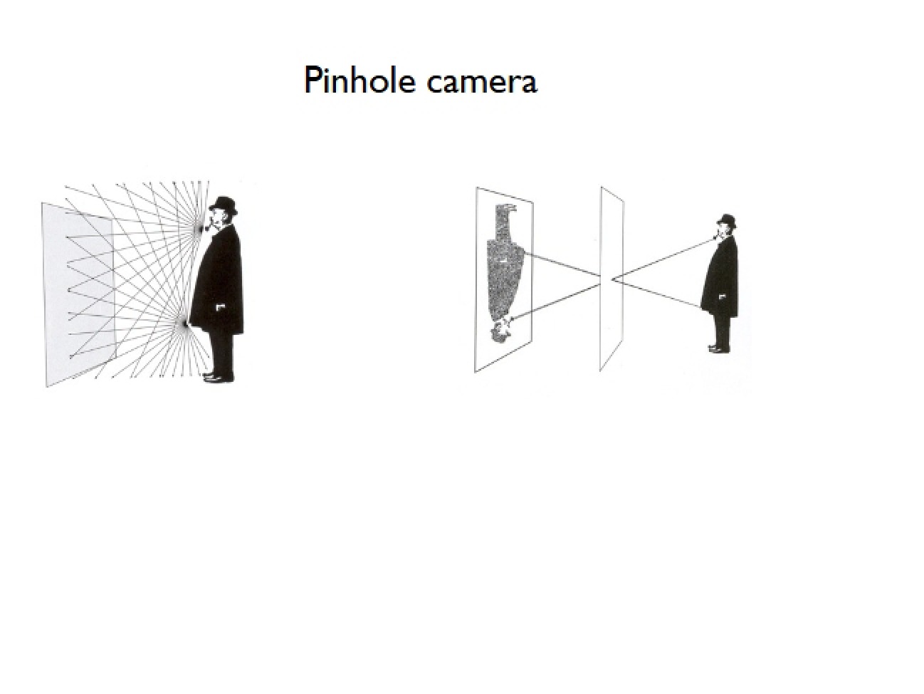 Camera Obscura Principles