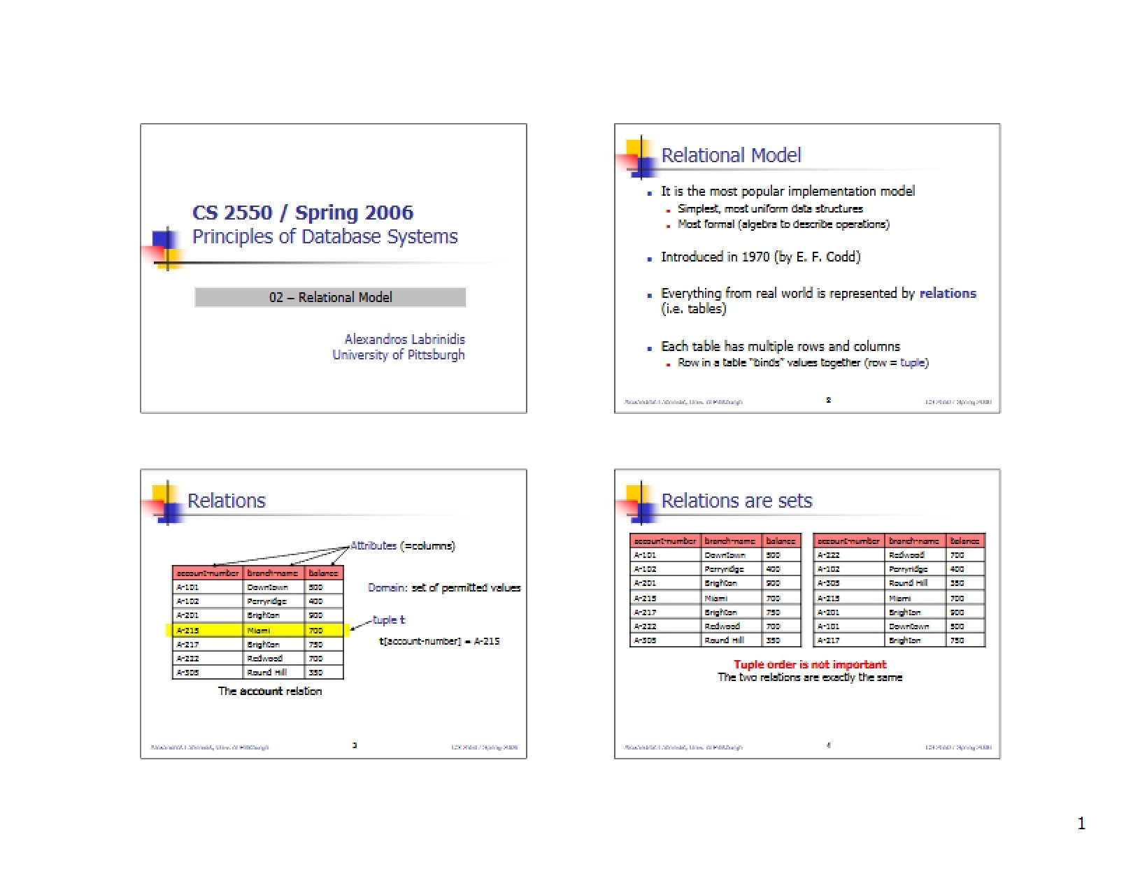 Relational Database Models