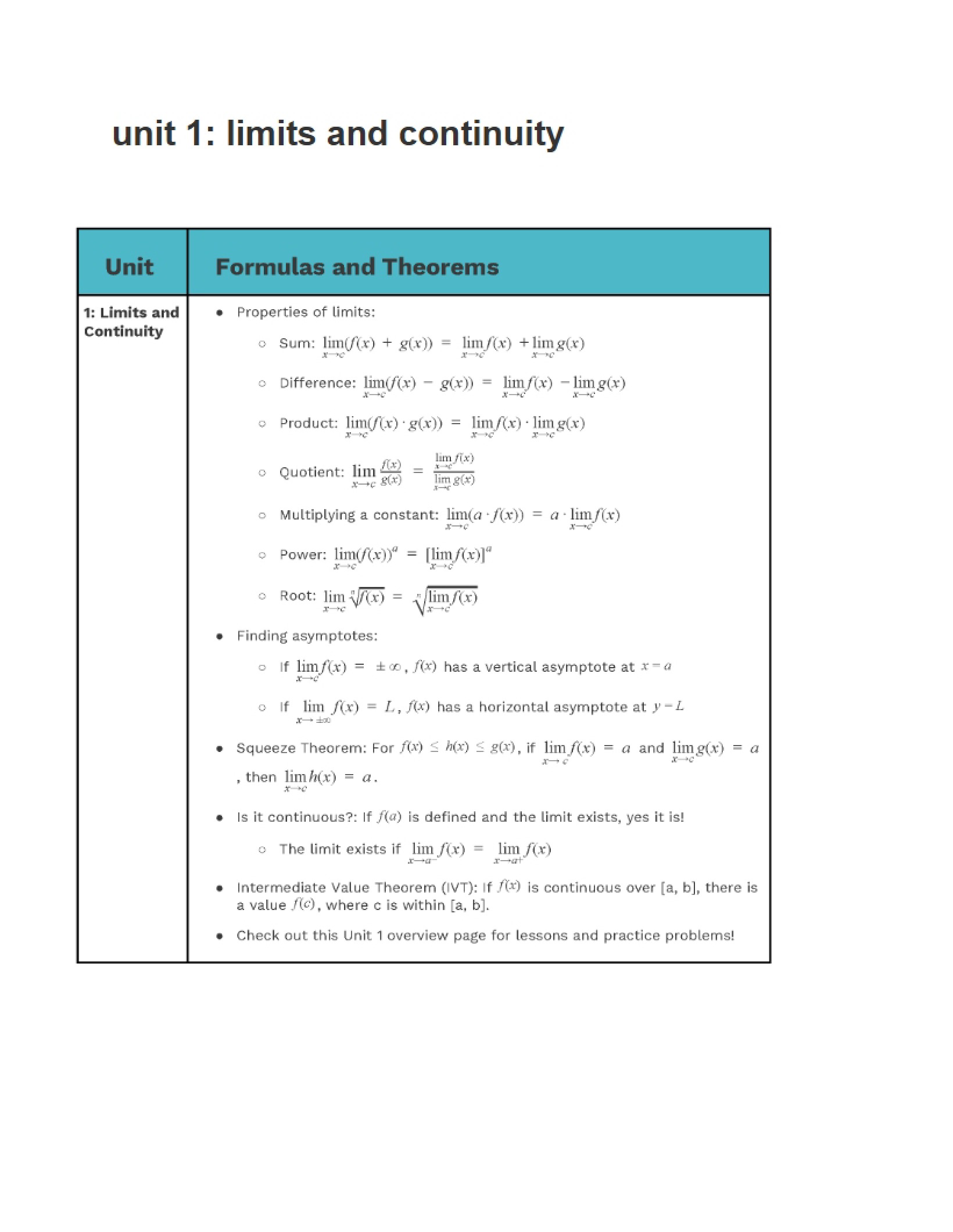 Sheet of Calculus Formulas