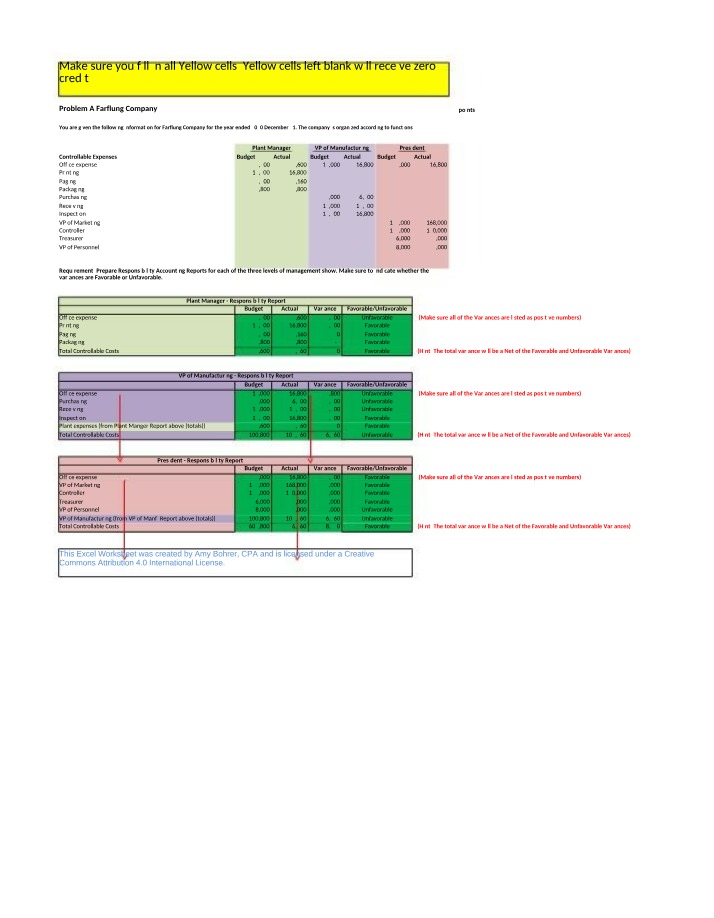 Responsibility Accounting Reports for Farflung Company 2020