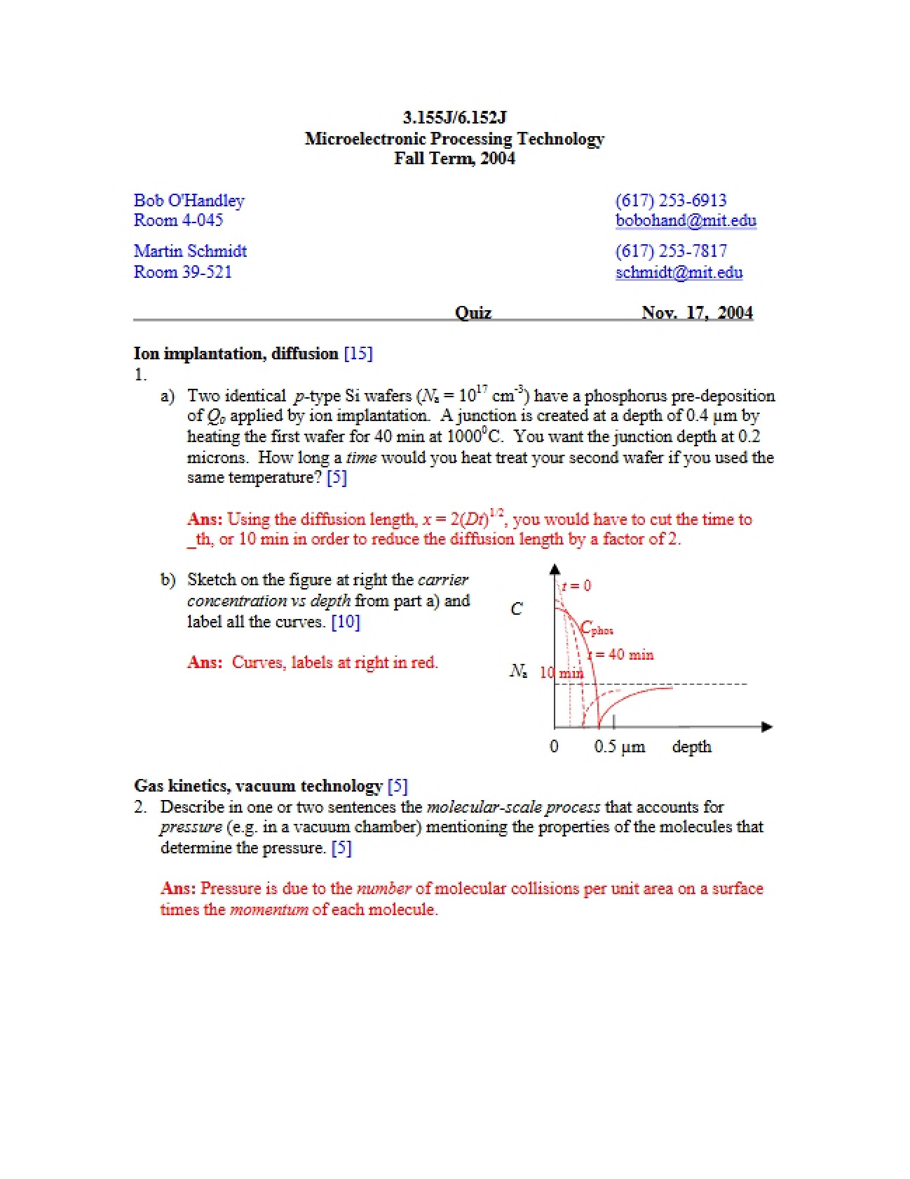 Study Notes for Micro-Nano
