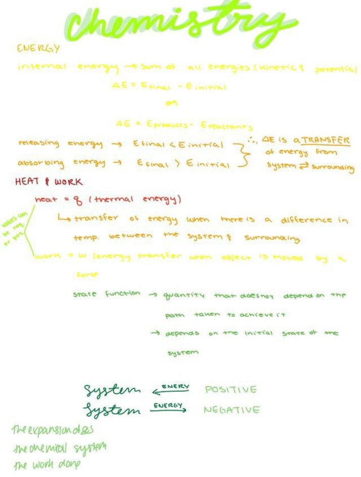 Work and Energy Transfer in Chemistry