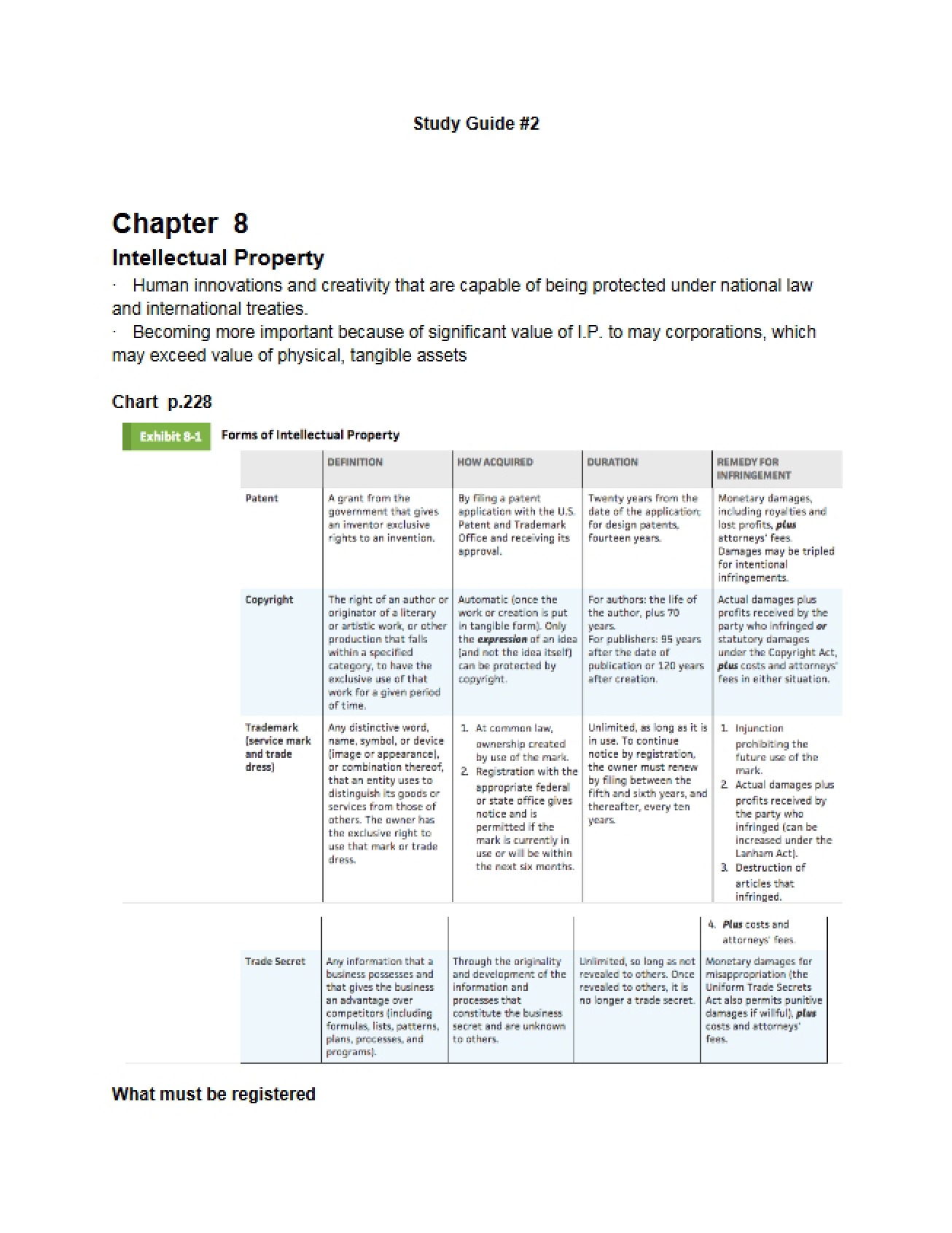 Exam 2 Preparation Guide