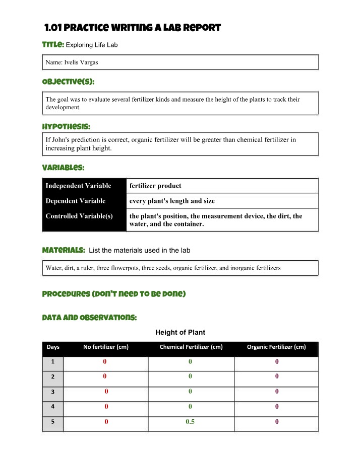 Impact of Organic and Chemical Fertilizers on Plants - Lab Report