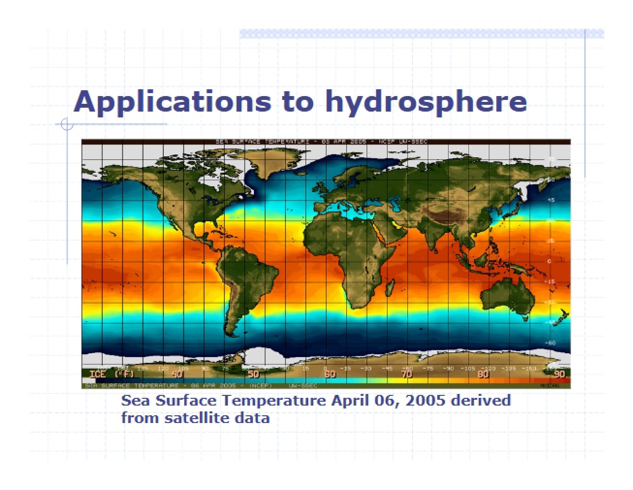 Hydrosphere in Remote Sensing