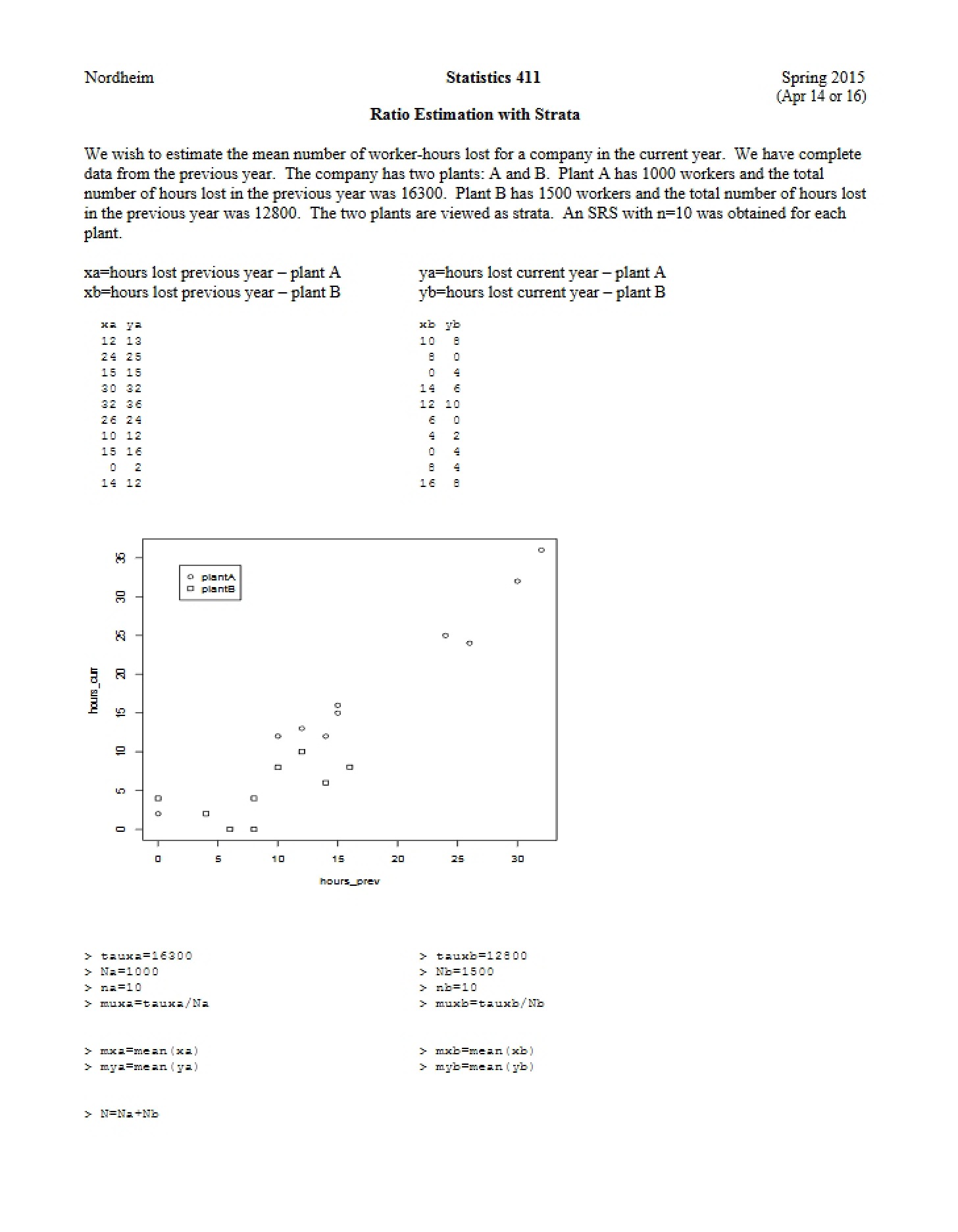 15 Stratified Ratio