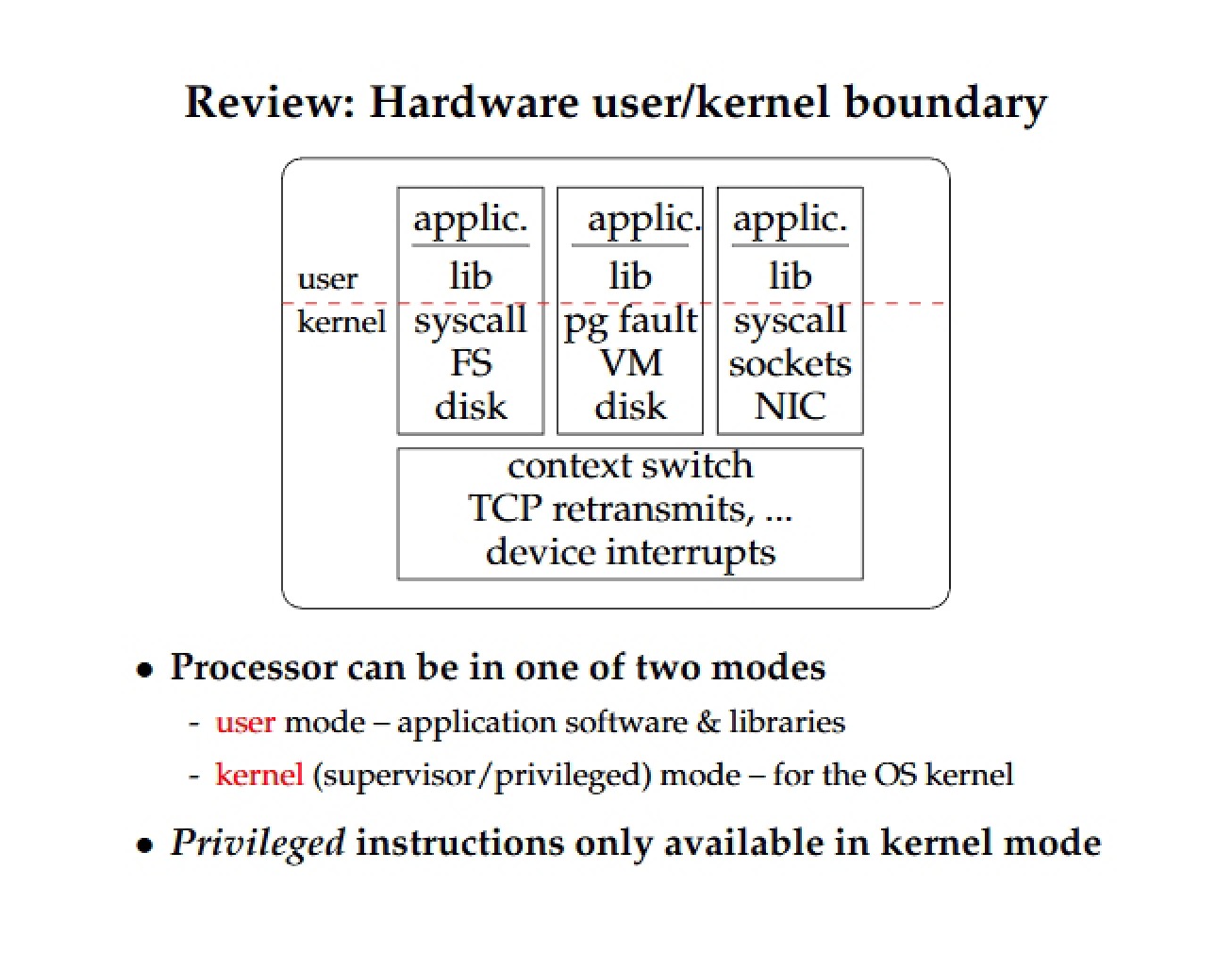 Computer Networking Study Guide