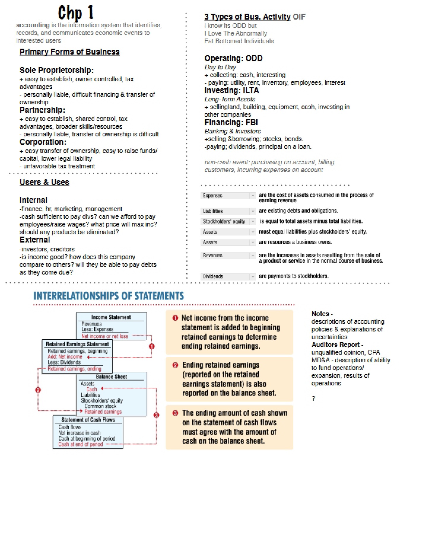 Chapter 1 Fundamentals