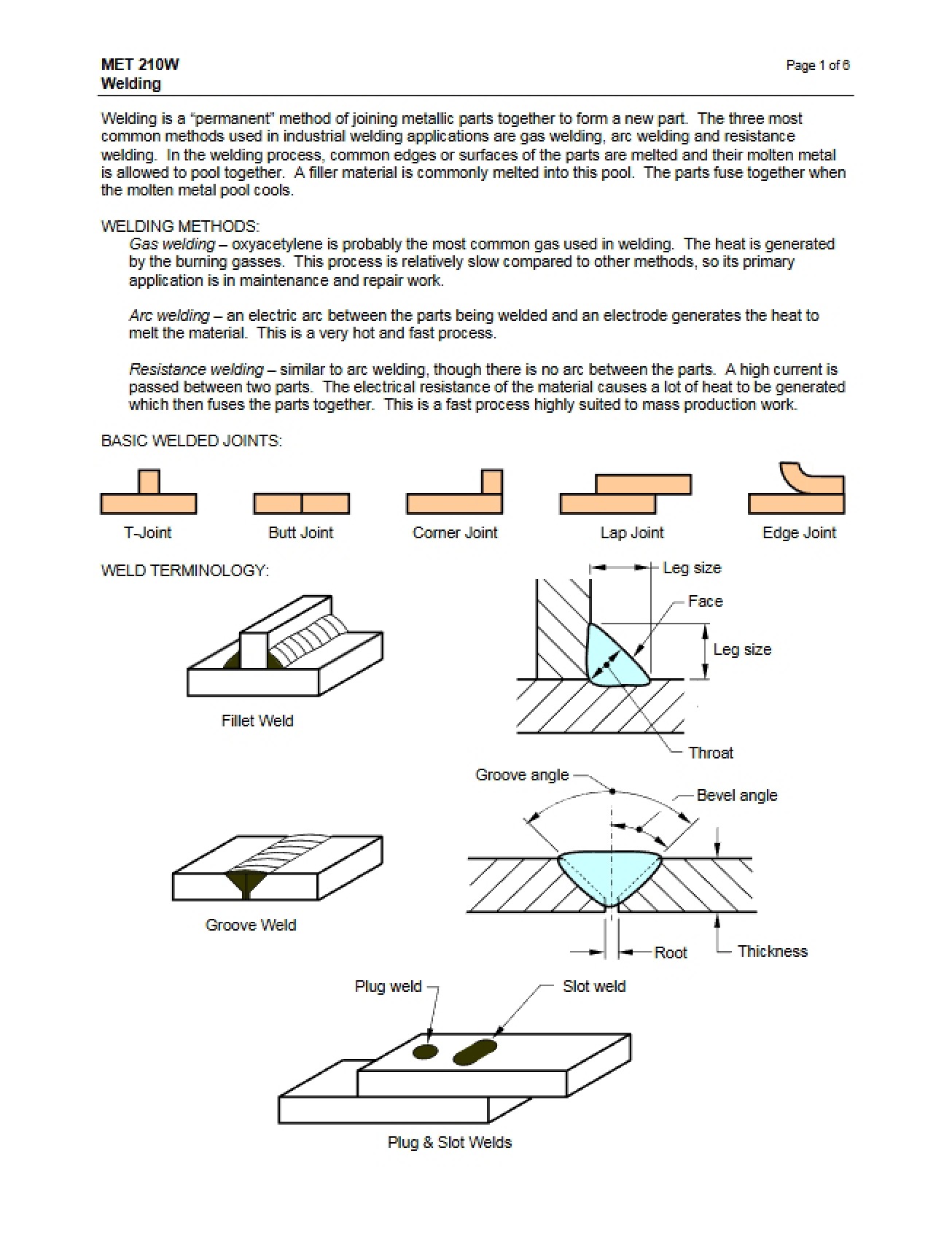 Welding Concepts