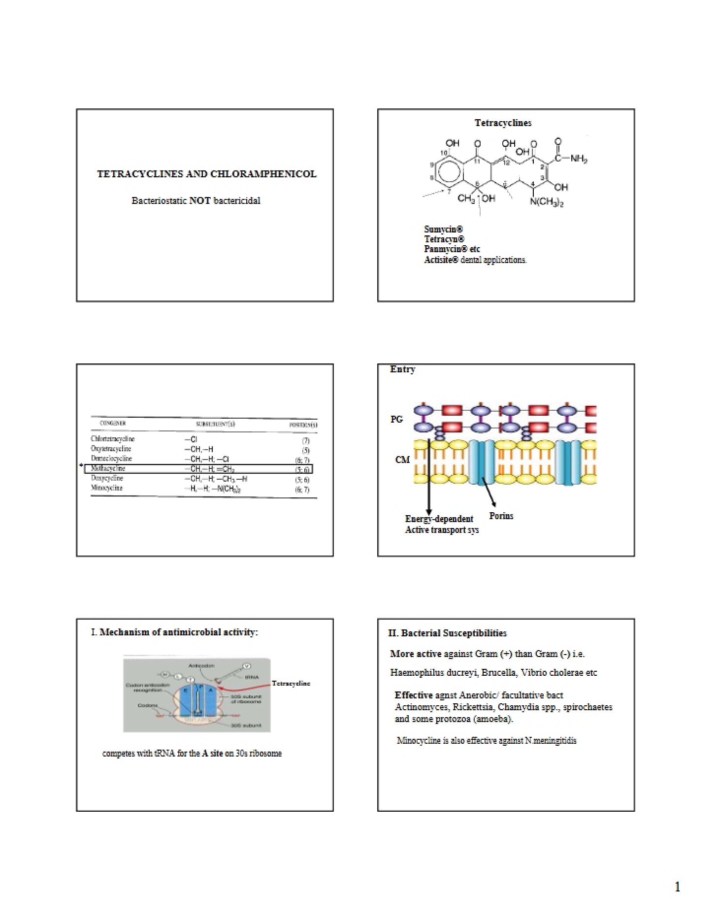 Chloramphenicol and Tetracyclines