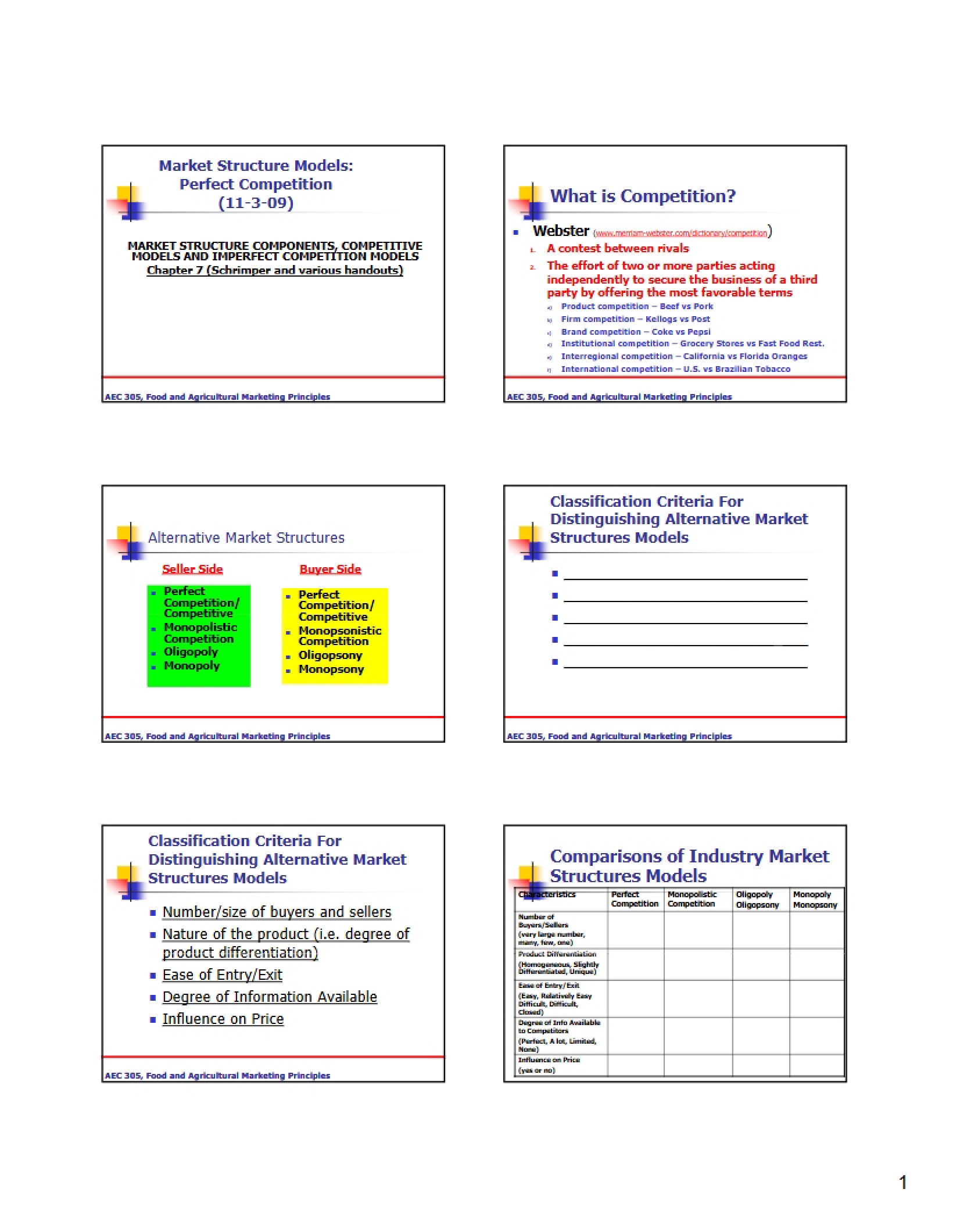 Perfect Competition Market Structure Models