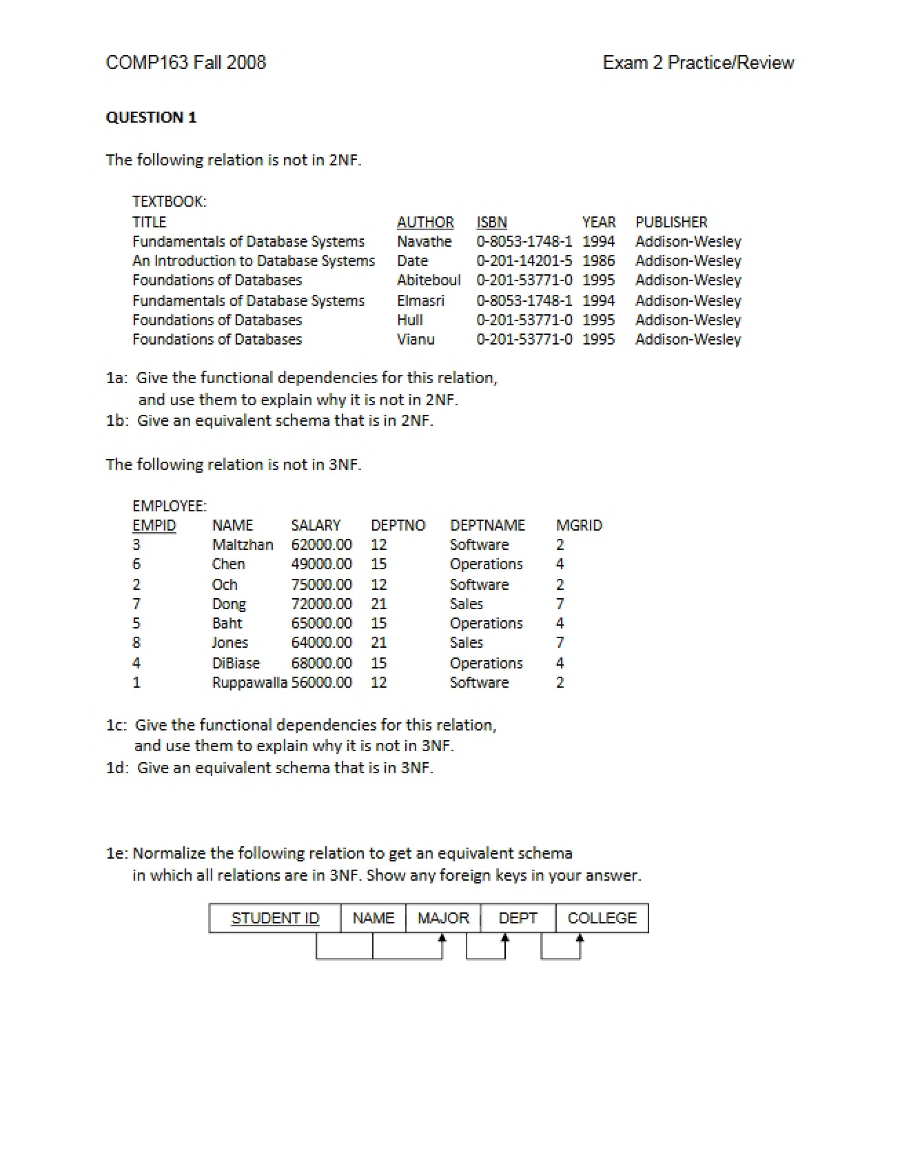 Review for Examination