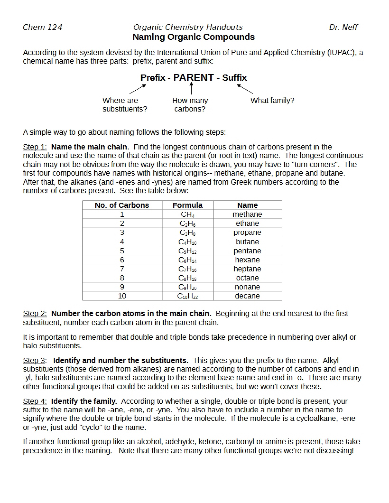 Organic Compound Naming