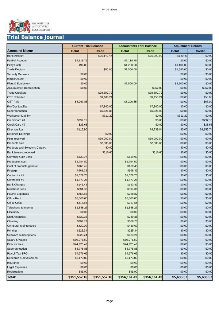 Journal for Trial Balance