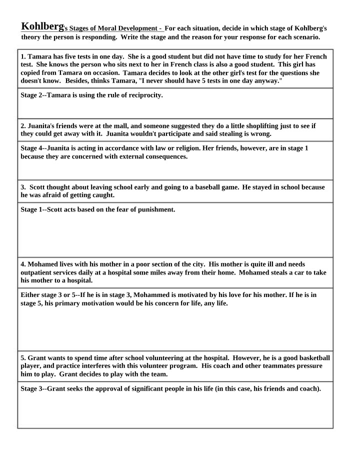 Kohlberg's Stages of Moral Development - Analysis