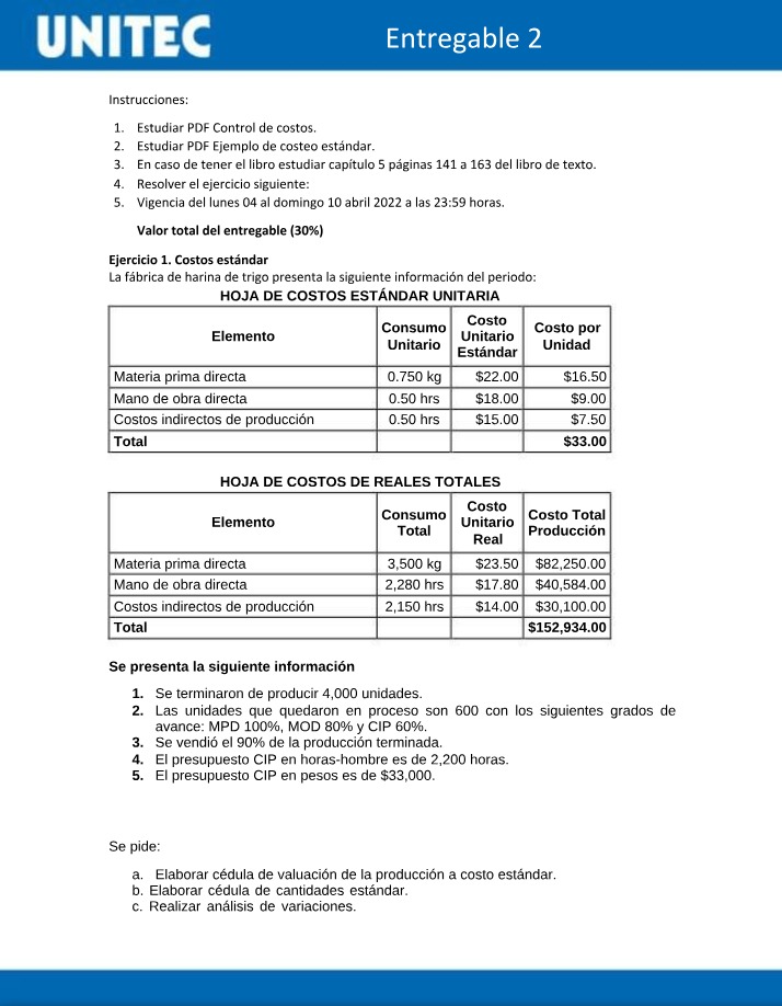 Ejemplo de Costeo Estándar y Control de Costos