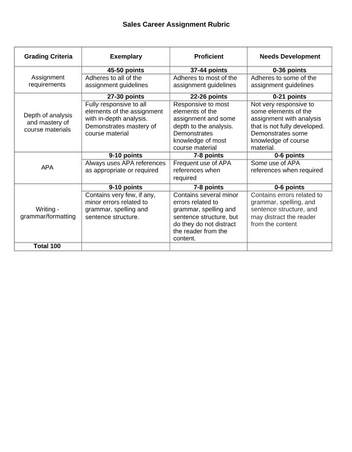 Rubric for Sales Career Written Paper
