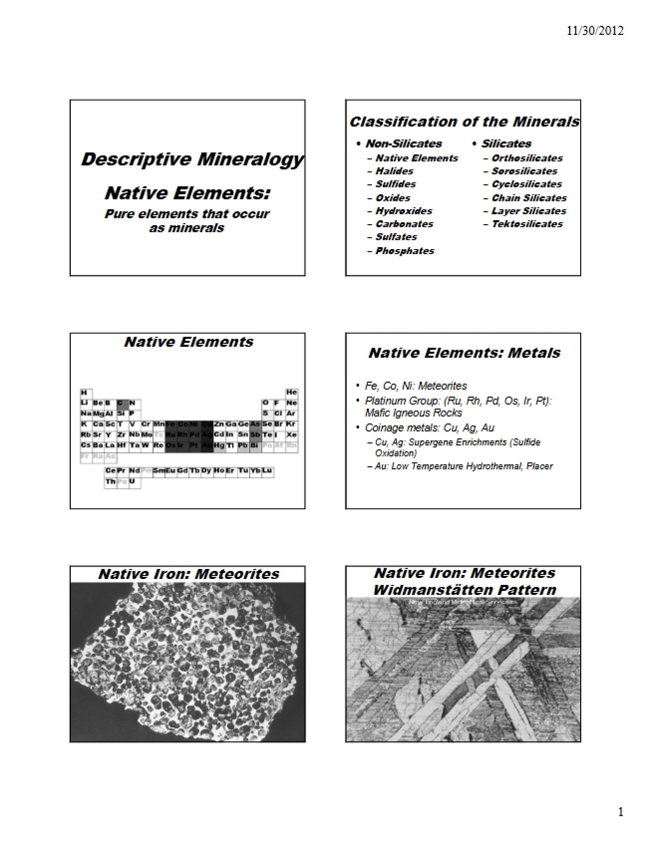 Overview of Native Elements