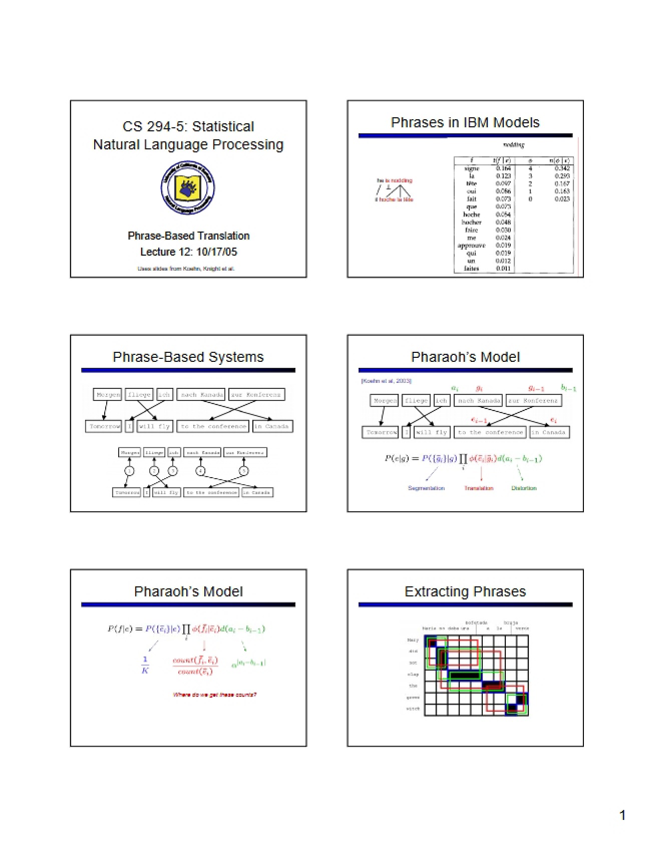 Special Topics Class Notes