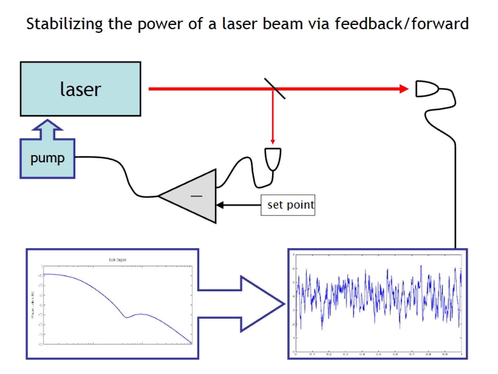 CDS 101 Course Slides