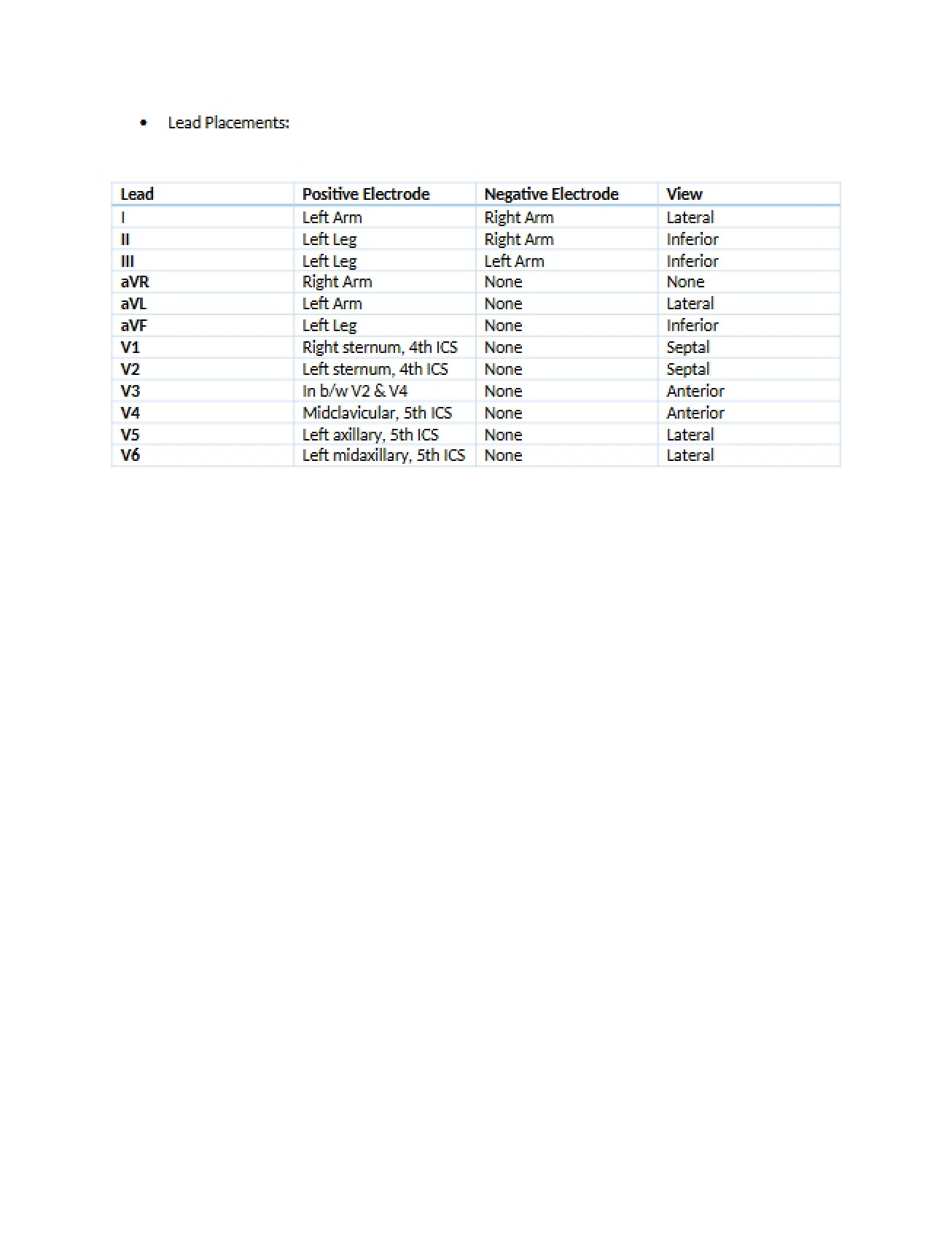 Placing Leads