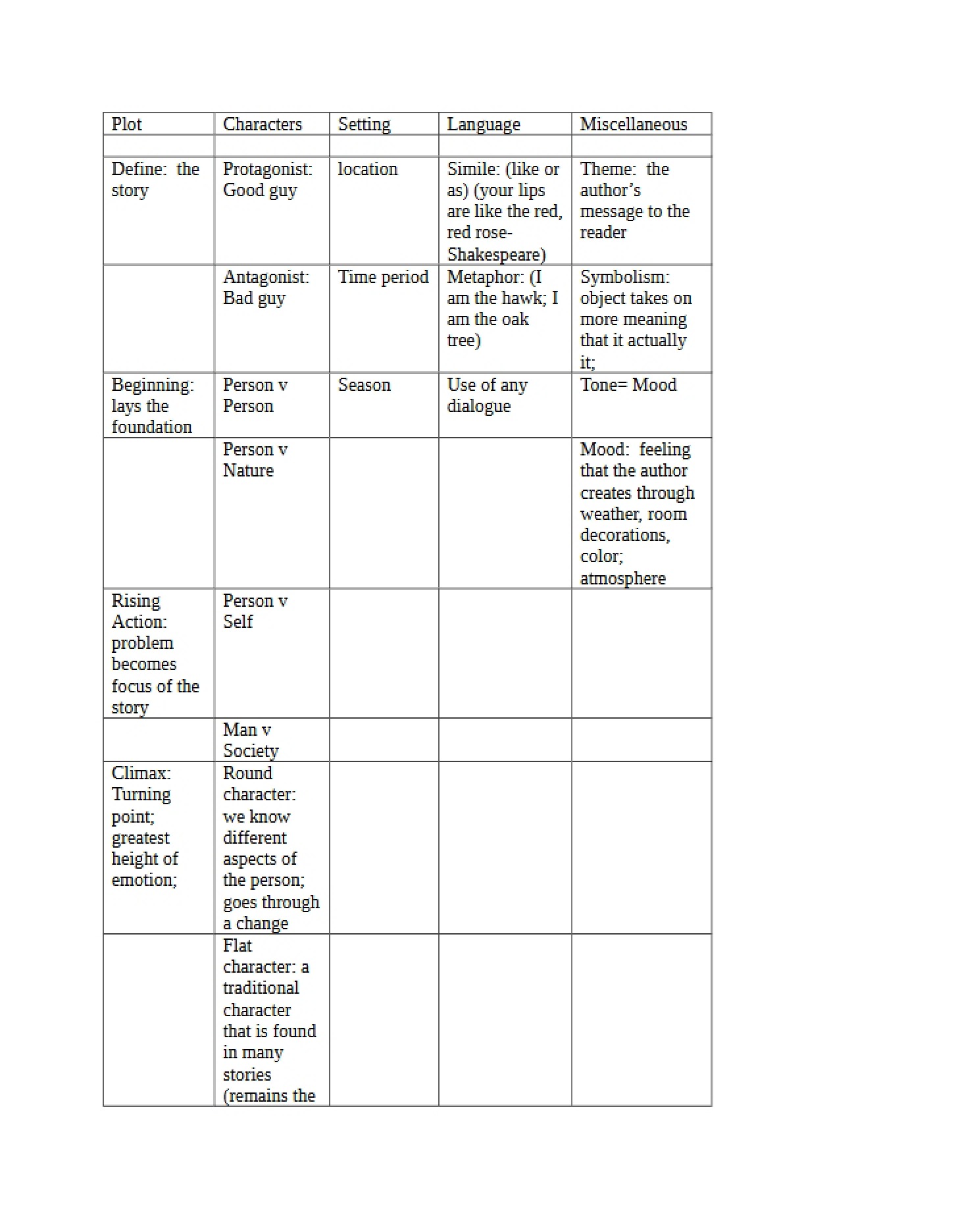 Fiction Elements Personal List