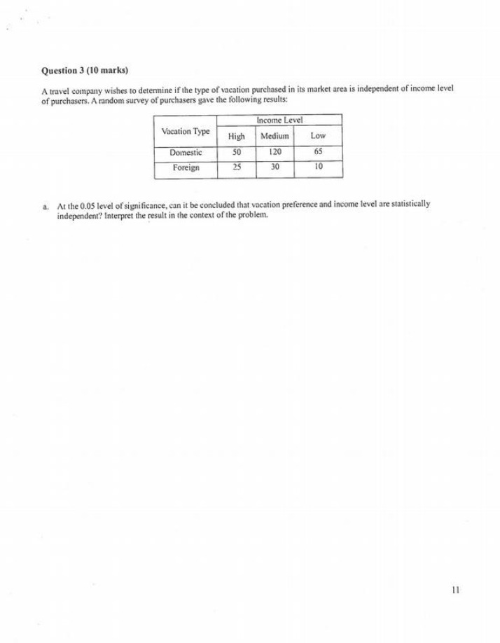 Are Income Level and Vacation Preferences Independent