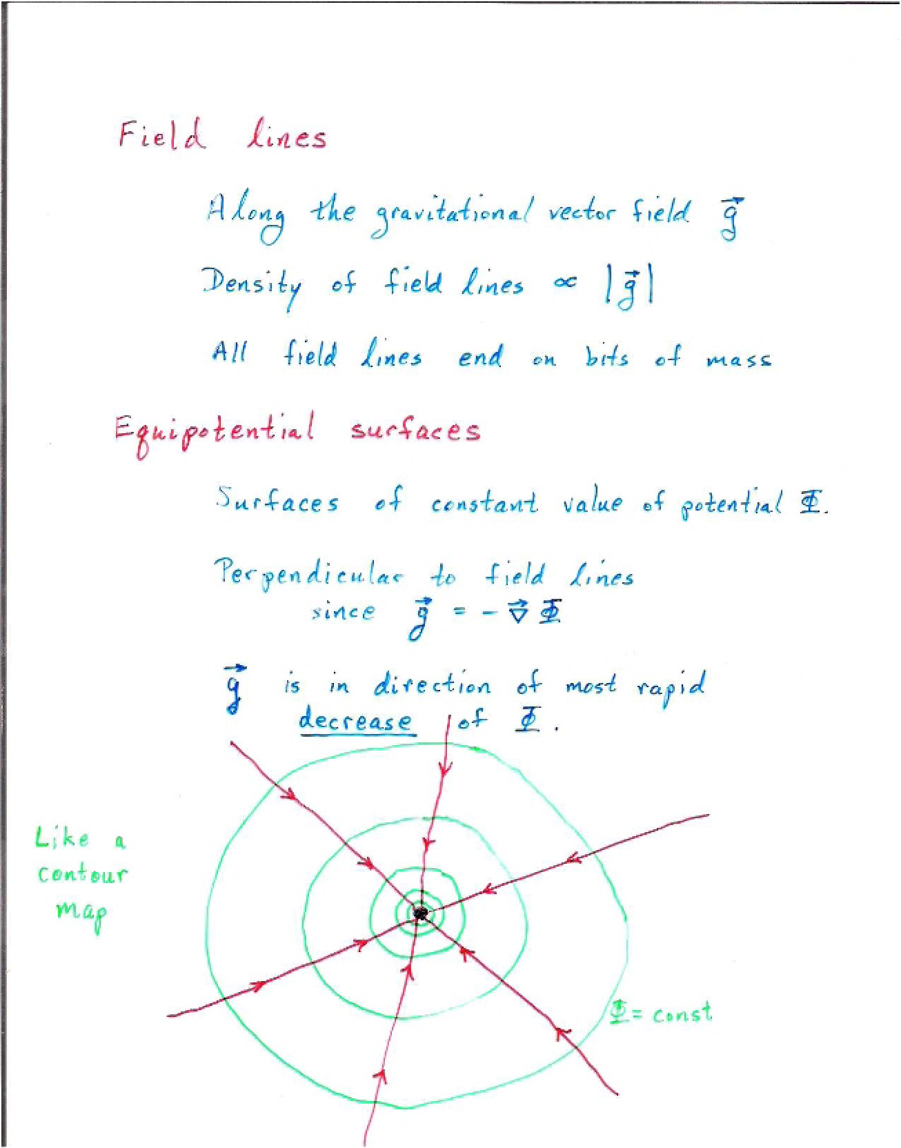 Notes from Oct 6 2010