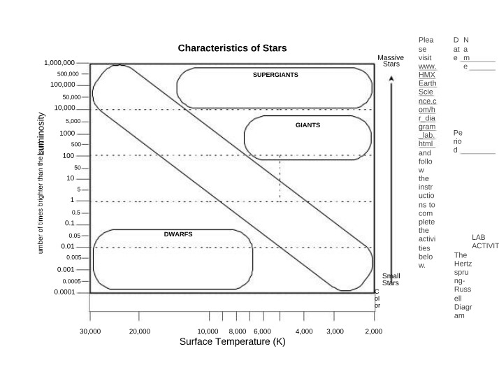 HR Diagram - SCI SCI-201