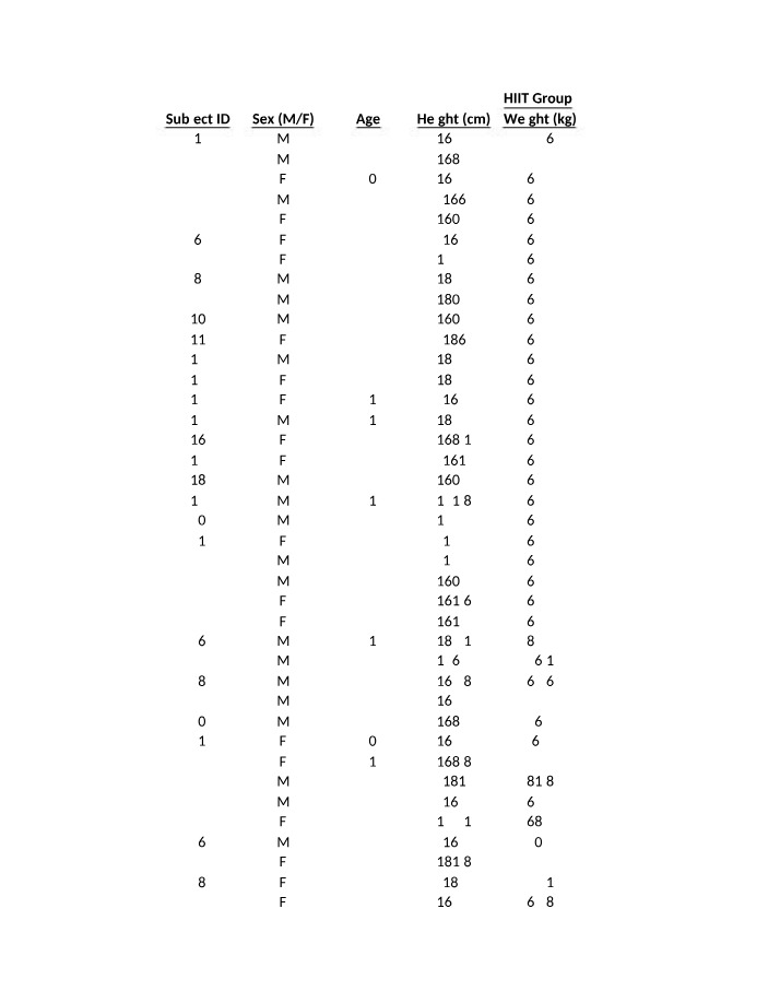 Group Data for HIIT, Low Intensity, Altitude, Static, and Dynamic Exercise